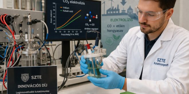 Szegedi kutatók áttörése: olcsóbb megoldás a CO₂ hasznosítására